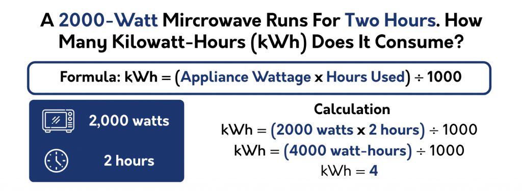 What is kilowatt-hour (kWh)?