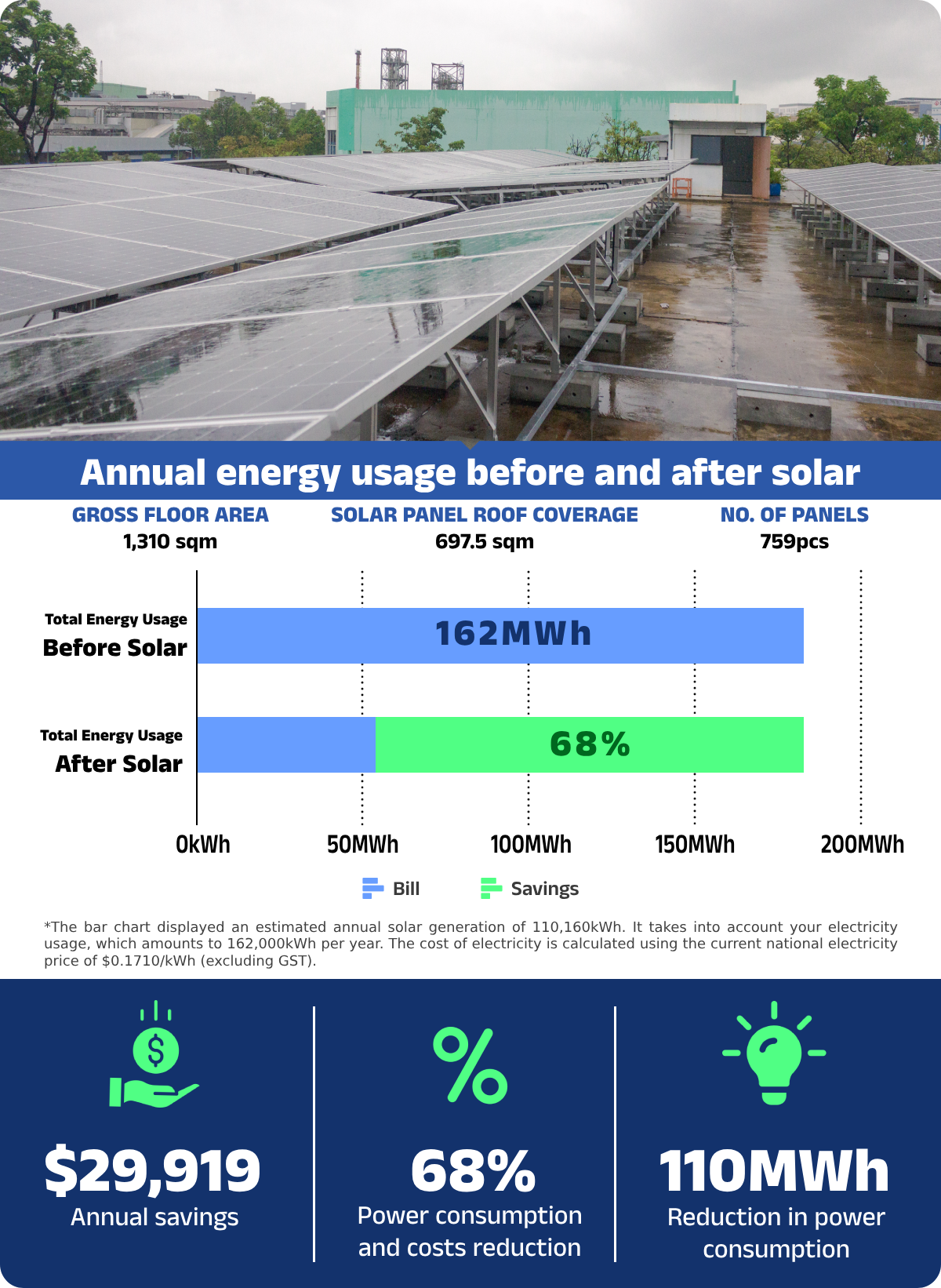 Before and After Solar (46A Tuas)