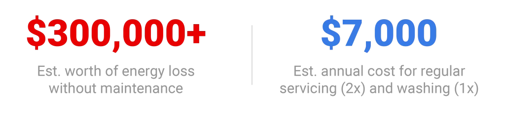 Energy loss cost estimate without maintenance and servicing.