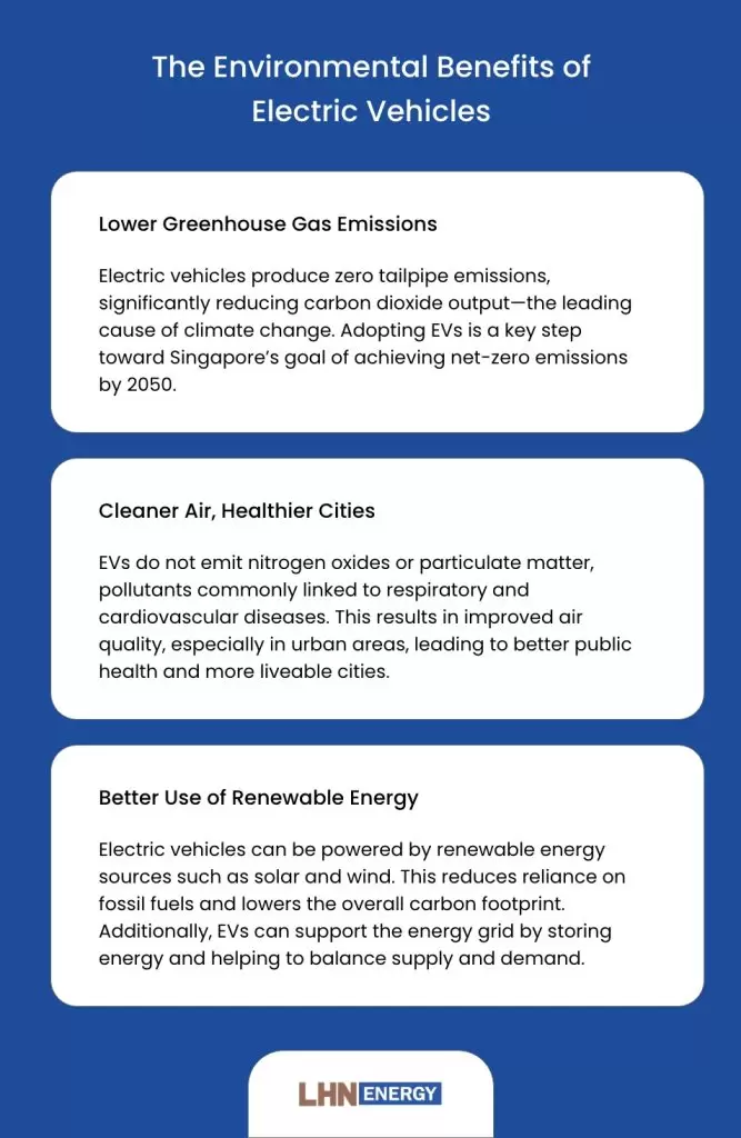 List of environmental benefits of electric vehicles